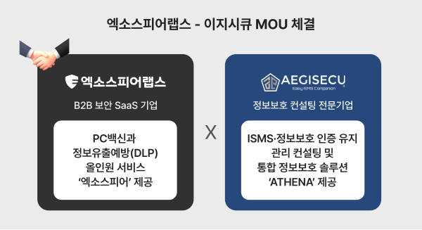 엑소스피어랩스 이지시큐 MOU 업무협약 체결