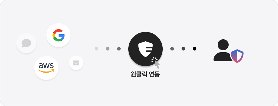 엑소스피어 제로트러스트 보안 플랜 원클릭 연동