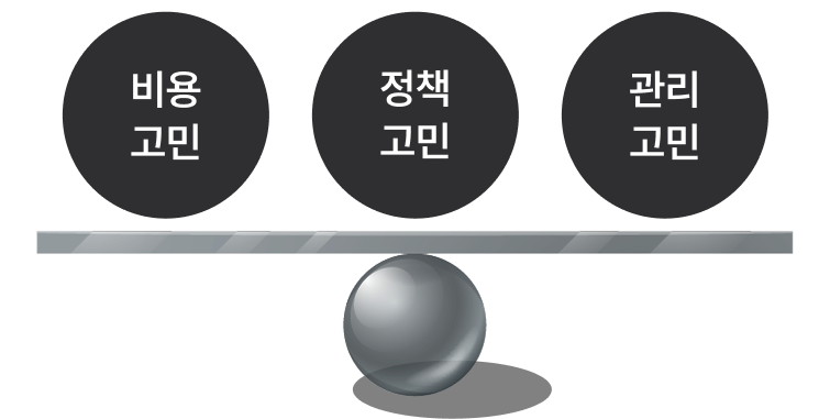 제로트러스트 보안 균형